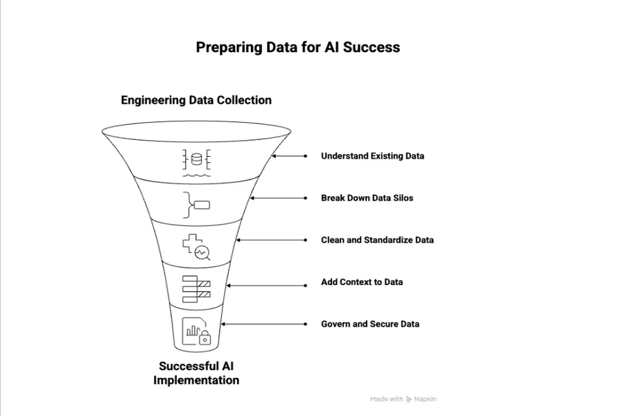 Make a Data-Driven Decision